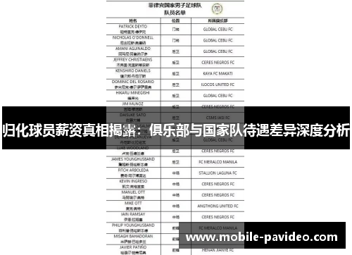 归化球员薪资真相揭露:俱乐部与国家队待遇差异深度分析 归化球员薪资真相揭露:俱乐部与国家队待遇差异深度分析