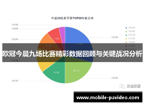 欧冠今晨九场比赛精彩数据回顾与关键战况分析 欧冠今晨九场比赛精彩数据回顾与关键战况分析