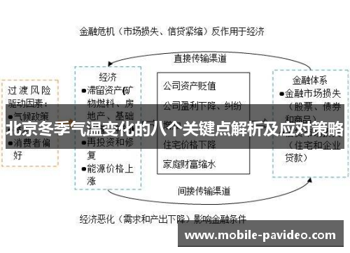 北京冬季气温变化的八个关键点解析及应对策略 北京冬季气温变化的八个关键点解析及应对策略