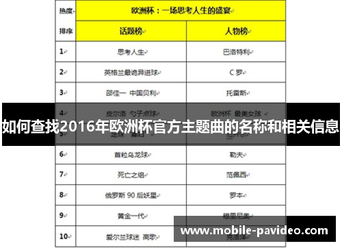 如何查找2016年欧洲杯官方主题曲的名称和相关信息 如何查找2016年欧洲杯官方主题曲的名称和相关信息