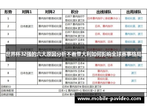 世界杯32强的六大原因分析不看意大利如何影响全球赛事格局 世界杯32强的六大原因分析不看意大利如何影响全球赛事格局