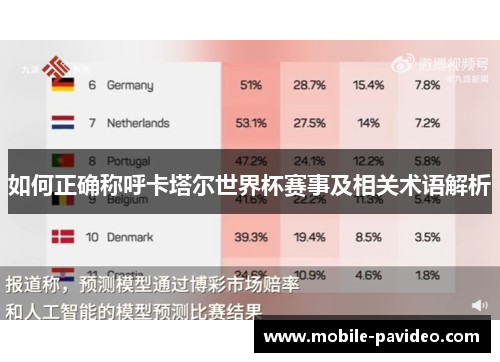 如何正确称呼卡塔尔世界杯赛事及相关术语解析 如何正确称呼卡塔尔世界杯赛事及相关术语解析