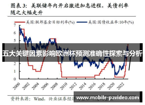 五大关键因素影响欧洲杯预测准确性探索与分析