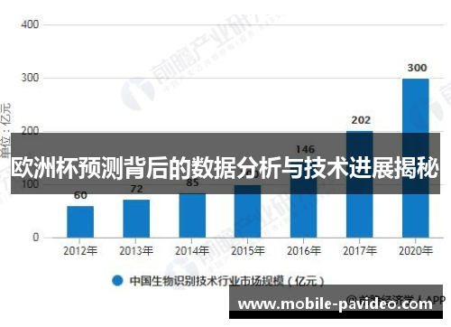 欧洲杯预测背后的数据分析与技术进展揭秘 欧洲杯预测背后的数据分析与技术进展揭秘