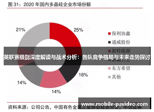 英联赛级别深度解读与战术分析:各队竞争格局与未来走势探讨 英联赛级别深度解读与战术分析:各队竞争格局与未来走势探讨