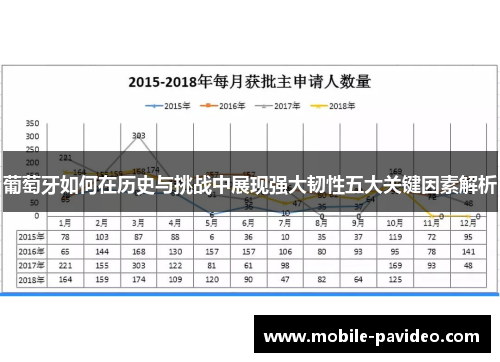 葡萄牙如何在历史与挑战中展现强大韧性五大关键因素解析