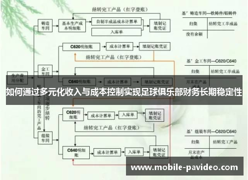 如何通过多元化收入与成本控制实现足球俱乐部财务长期稳定性