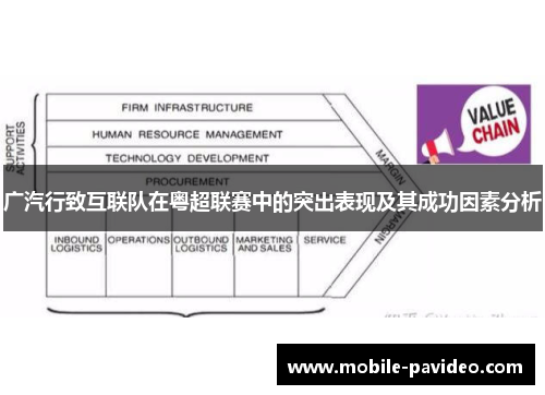 广汽行致互联队在粤超联赛中的突出表现及其成功因素分析 广汽行致互联队在粤超联赛中的突出表现及其成功因素分析