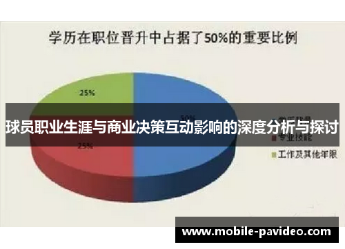球员职业生涯与商业决策互动影响的深度分析与探讨 球员职业生涯与商业决策互动影响的深度分析与探讨